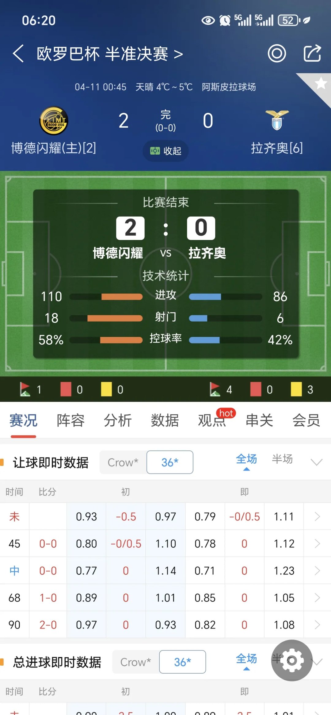 关于拉齐奥豪取三分,欧洲赛事前景看好的信息 关于拉齐奥豪取三分,欧洲赛事前景看好的信息