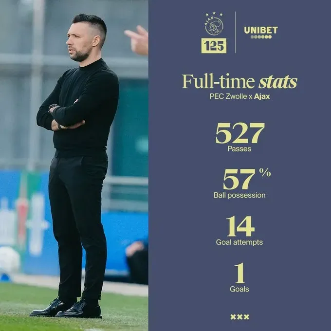 阿贾克斯再创奇迹,球队士气高昂 阿贾克斯再创奇迹,球队士气高昂