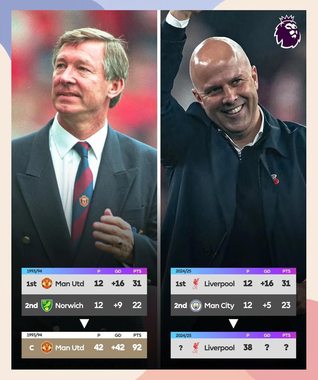 利物浦战平曼联,保持不败纪录 利物浦战平曼联,保持不败纪录