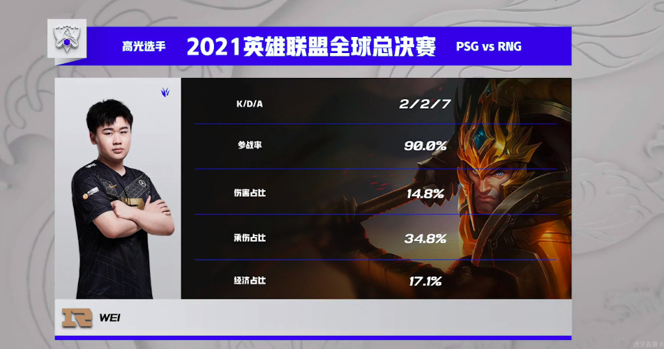 PSG碾压RNG，Viper团战一打五鏖战多局四强赛，引爆全场热议的简单介绍