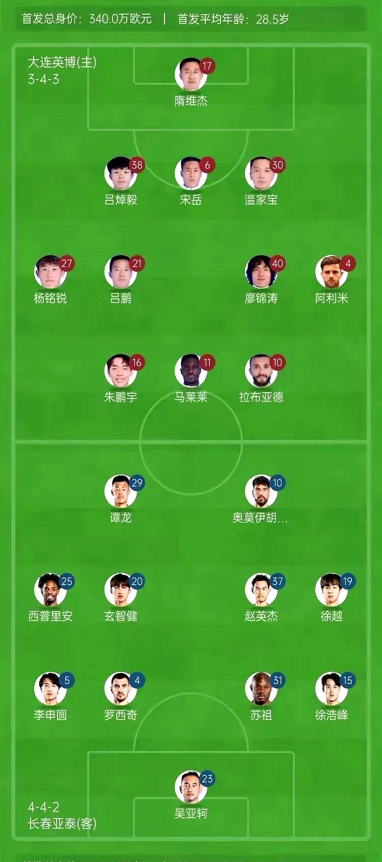 辅助球员涌现，球队深度阵容受肯定